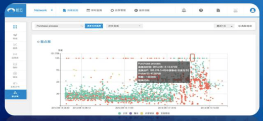 听云黄八斤:秒极时代下的业务运维利器