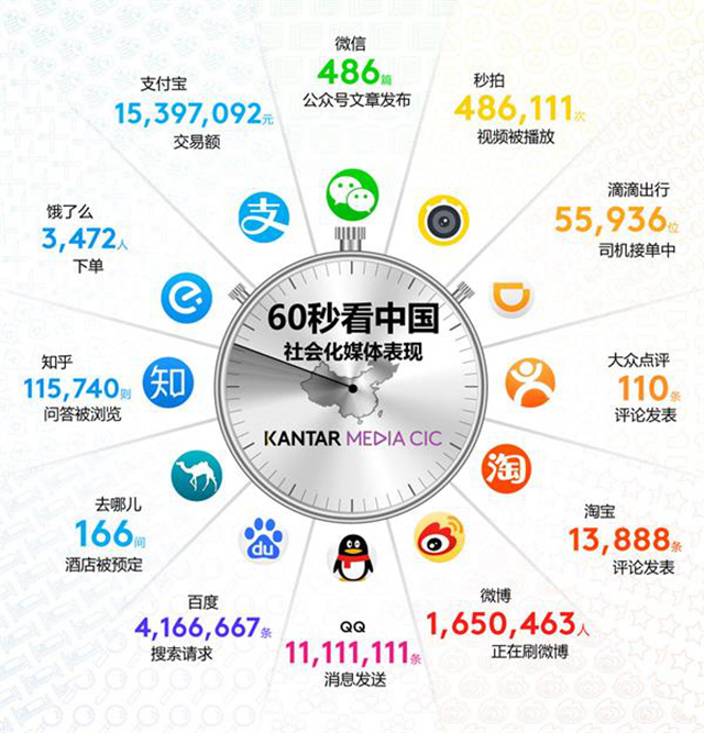 超全面!信息图形设计知识全方位科普