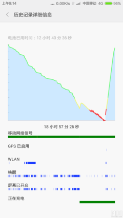 这张图到底什么意思,求大神解答 - 小米手机4 - MIUI论坛