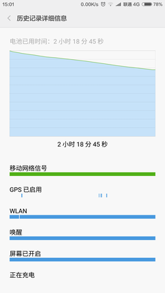 MIUI7.2.4我给100个赞,续航真的太厉害了,有图有真相。